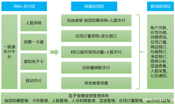 戈子智慧星空体育公司图解
