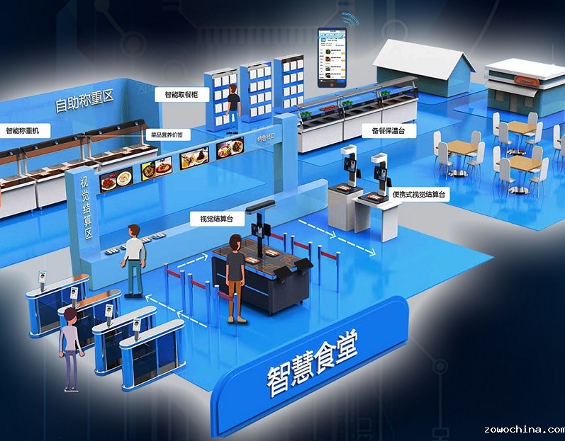 戈子科技智慧食堂能为深圳客户提供什么解决方案? 戈子科技智慧食堂能为深圳客户提供什么解决方案?