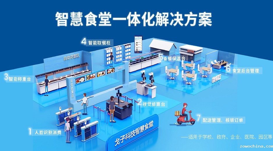 学校智慧食堂解决方案 学校智慧食堂解决方案