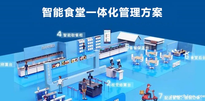 响应“光盘行动”的智能食堂系统有哪些功能? 响应“光盘行动”的智能食堂系统有哪些功能?