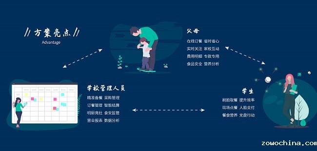 中小学视觉识别智慧食堂管理方案-戈子科技