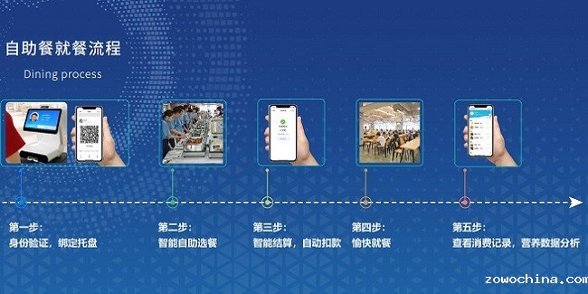 自选称重结算系统如何帮助餐厅减少浪费? 自选称重结算系统如何帮助餐厅减少浪费?