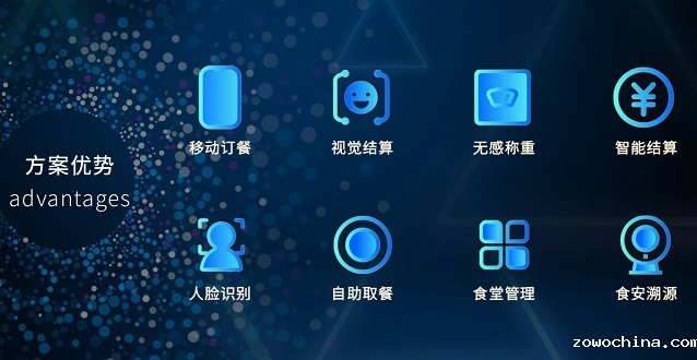 餐饮企业如何利用好智慧食堂管理系统? 餐饮企业如何利用好智慧食堂管理系统?