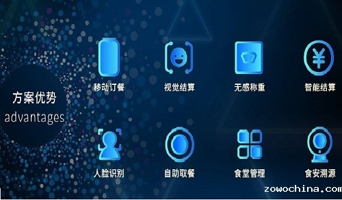 智能结算餐台什么样