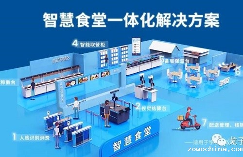 智能食堂管理系统方案 点菜就餐系统 智能食堂管理系统方案 点菜就餐系统