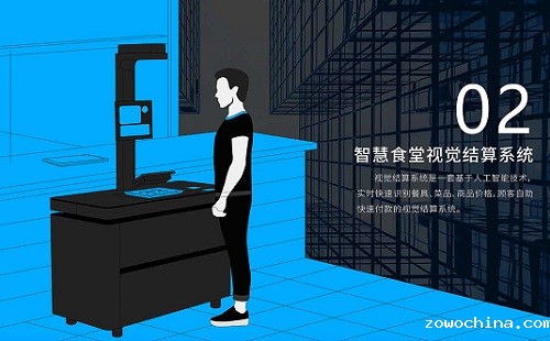 戈子科技智慧食堂定制化解决方案! 戈子科技智慧食堂定制化解决方案!