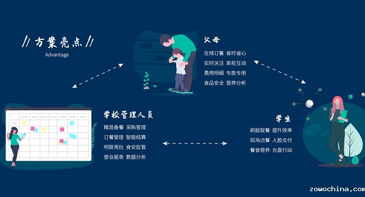 厉行节约 智能餐厅是如何避免粮食的浪费问题? 厉行节约 智能餐厅是如何避免粮食的浪费问题?