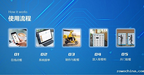 微信点餐如何怎么添加点餐功能?小程序点餐系统如何开发? 微信点餐如何怎么添加点餐功能?小程序点餐系统如何开发?