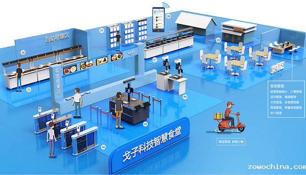 为什么要使用校园智慧食堂管理系统 ? 为什么要使用校园智慧食堂管理系统 ?