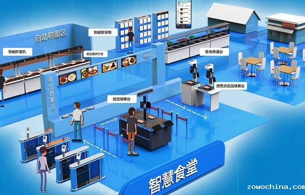 搭建中小校订餐平台要注意哪些问题? 该如何避免? 搭建中小校订餐平台要注意哪些问题? 该如何避免?