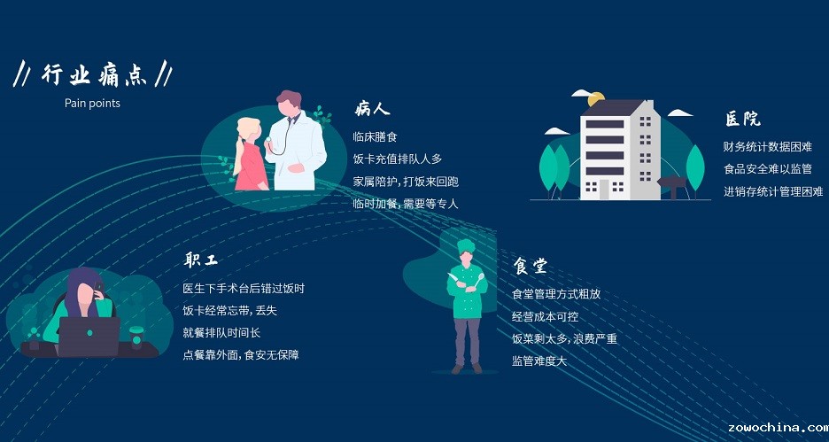 2021年医院智慧后勤管理系统 2021年医院智慧后勤管理系统