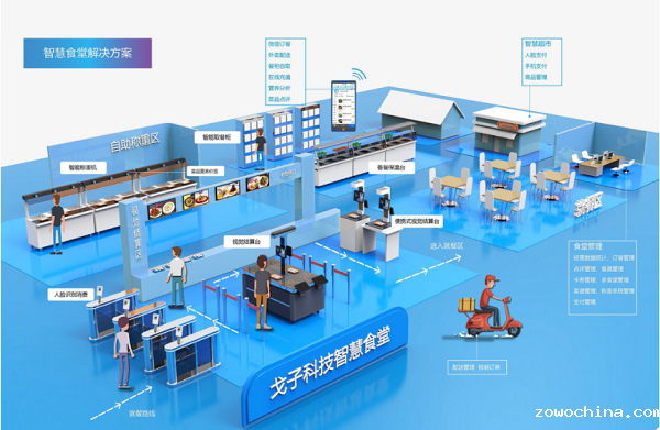 选择那款企业智慧食堂管理系统会更好？