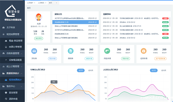 智慧食堂管理后台系统是什么?-戈子科技 智慧食堂管理后台系统是什么?-戈子科技