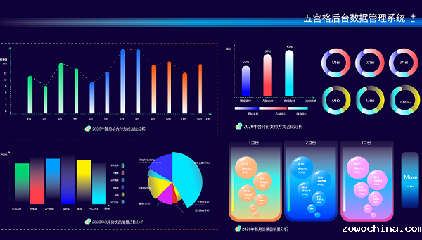 戈子科技自选餐厅称重结算系统 助力企业建设智慧食堂 戈子科技自选餐厅称重结算系统 助力企业建设智慧食堂