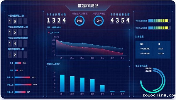 戈子科技智慧食堂进销存系统如何帮助食堂从根源上减少食物浪费！