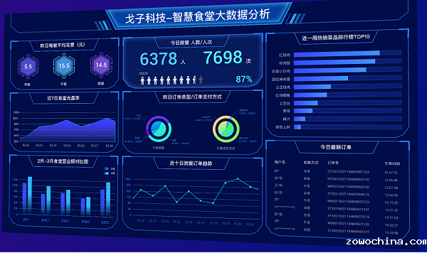 智慧食堂进销存系统助力多食堂一体化高效管理 智慧食堂进销存系统助力多食堂一体化高效管理