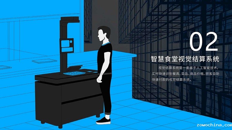 AI视觉结算解决方案 AI视觉结算解决方案