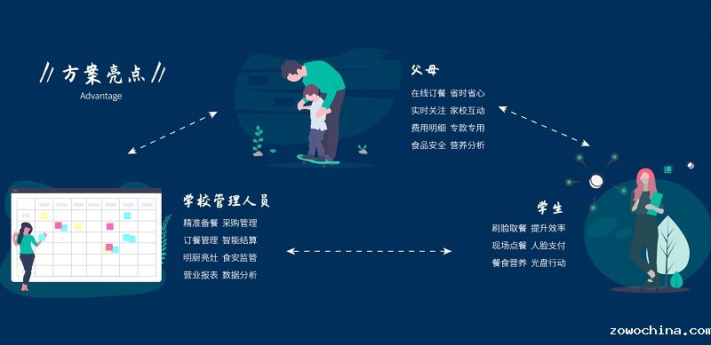 智慧食堂:助力学校食堂智能化! 智慧食堂:助力学校食堂智能化!