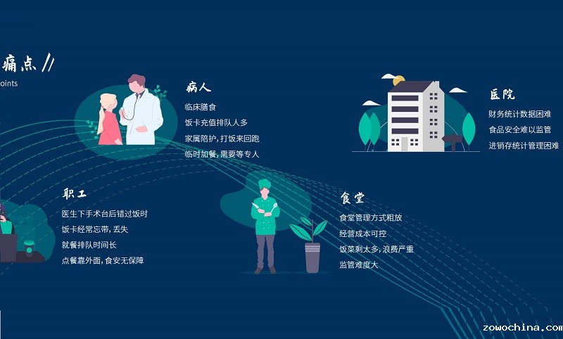 智慧食堂:医院食堂升级改造解决方案