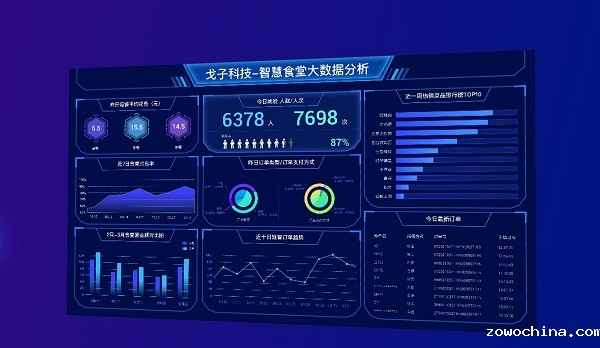 智慧食堂经销存系统 智慧食堂经销存系统