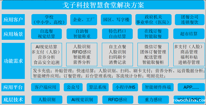 智慧食堂系统解决企业管理不到位的问题 智慧食堂系统解决企业管理不到位的问题