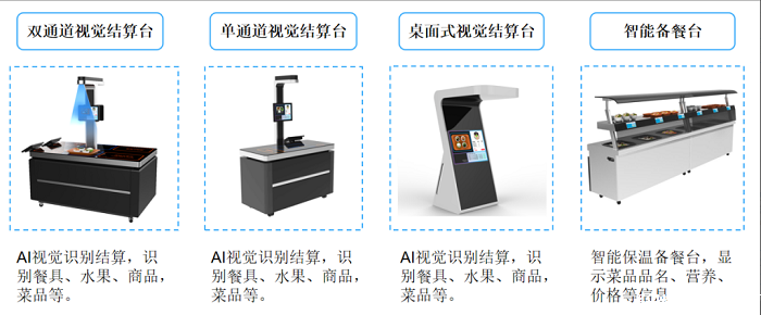 智慧食堂建设能够改变传统食堂的哪些问题? 智慧食堂建设能够改变传统食堂的哪些问题?