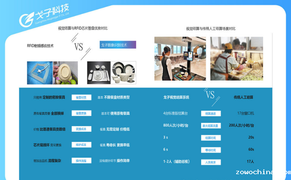 智慧食堂刷脸支付系统价格如何? 智慧食堂刷脸支付系统价格如何?