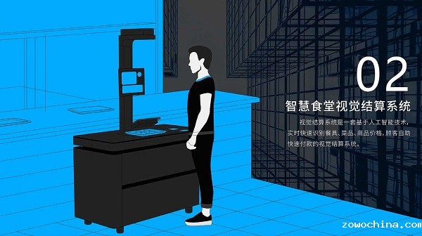 戈子科技智慧食堂方案赋能食堂商户智能经营,快速结算! 戈子科技智慧食堂方案赋能食堂商户智能经营,快速结算!