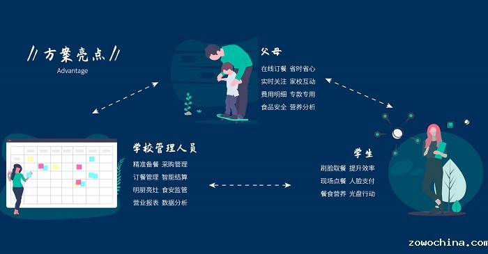 中小学智慧食堂的建设有多重要? 中小学智慧食堂的建设有多重要?