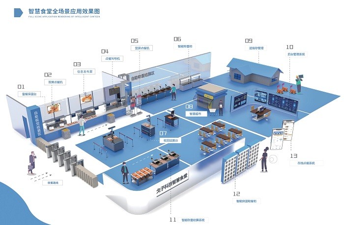 餐饮企业管理系统 餐饮企业管理系统