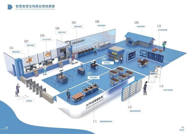 智慧食堂全场景解决方案 智慧食堂全场景解决方案