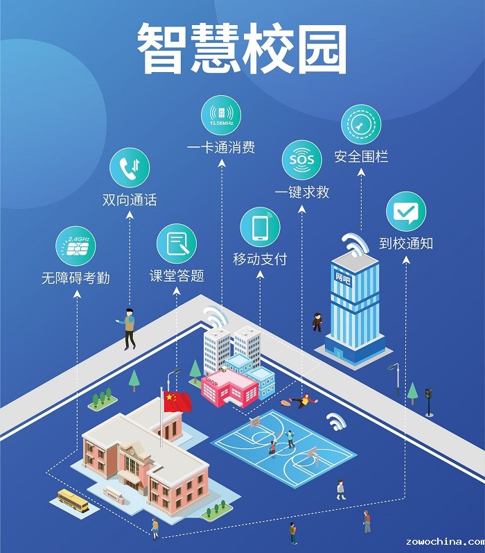 智慧校园 智慧校园
