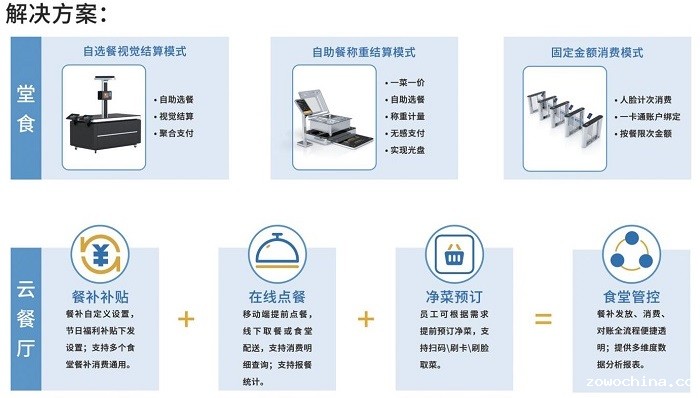 智慧食堂就餐模式 智慧食堂就餐模式