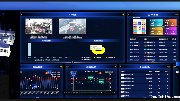 智慧食堂食安监管系统 智慧食堂食安监管系统