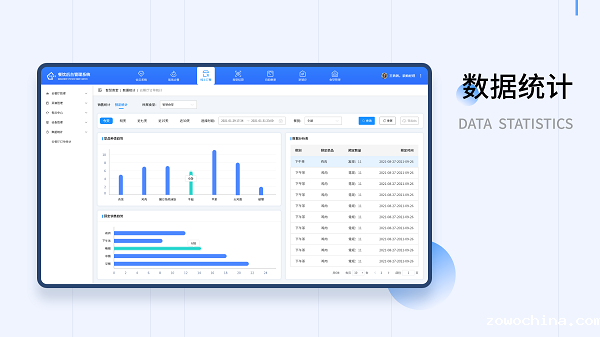 智慧食堂数据统计 智慧食堂数据统计