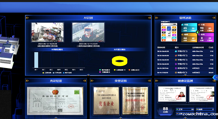 智慧食安管理系统 智慧食安管理系统