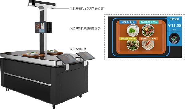 智能结算台 智能结算台