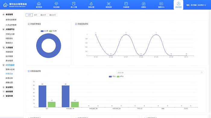 智慧食堂管理系统 智慧食堂管理系统